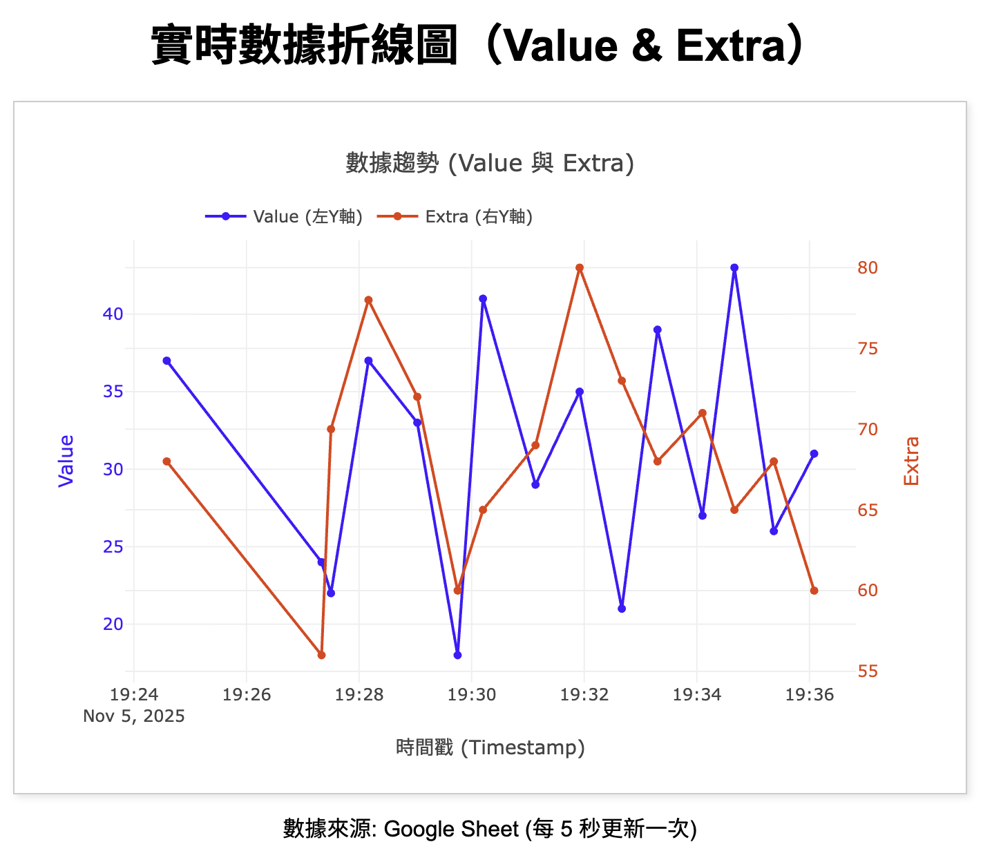 螢幕截圖 2025-11-24 17.38.37